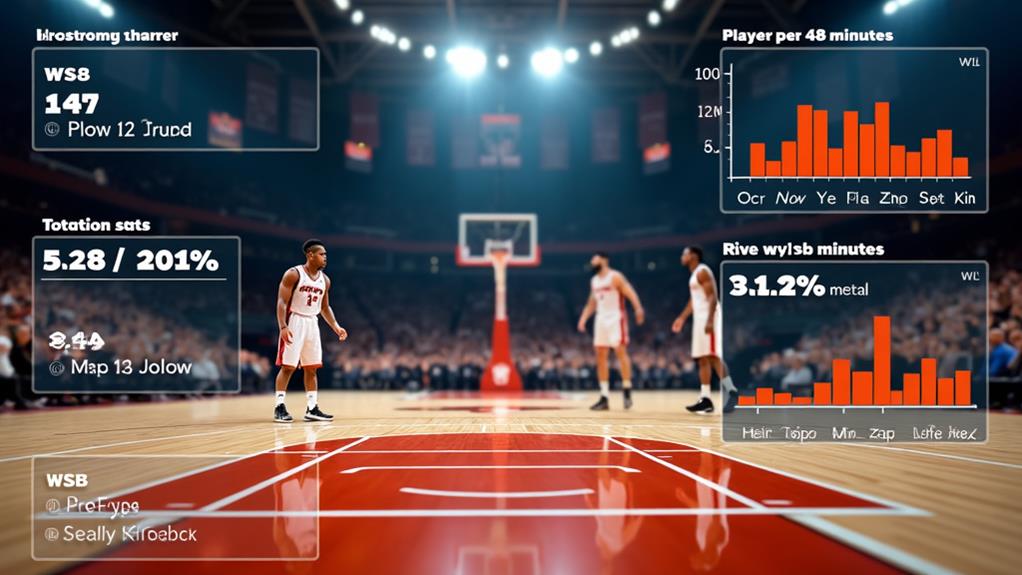 ws 48 performance metric