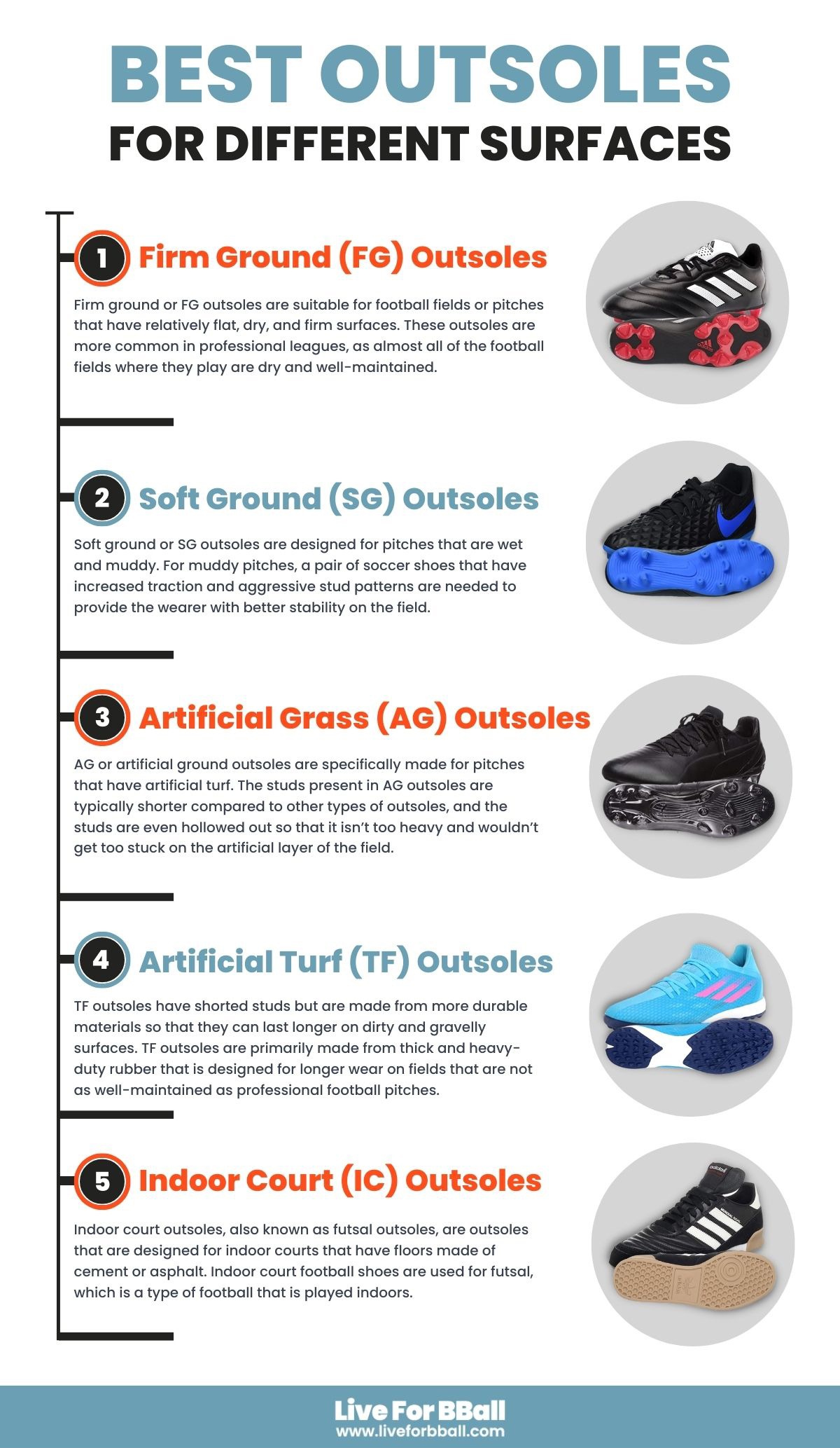 Best Outsoles for Different Surfaces