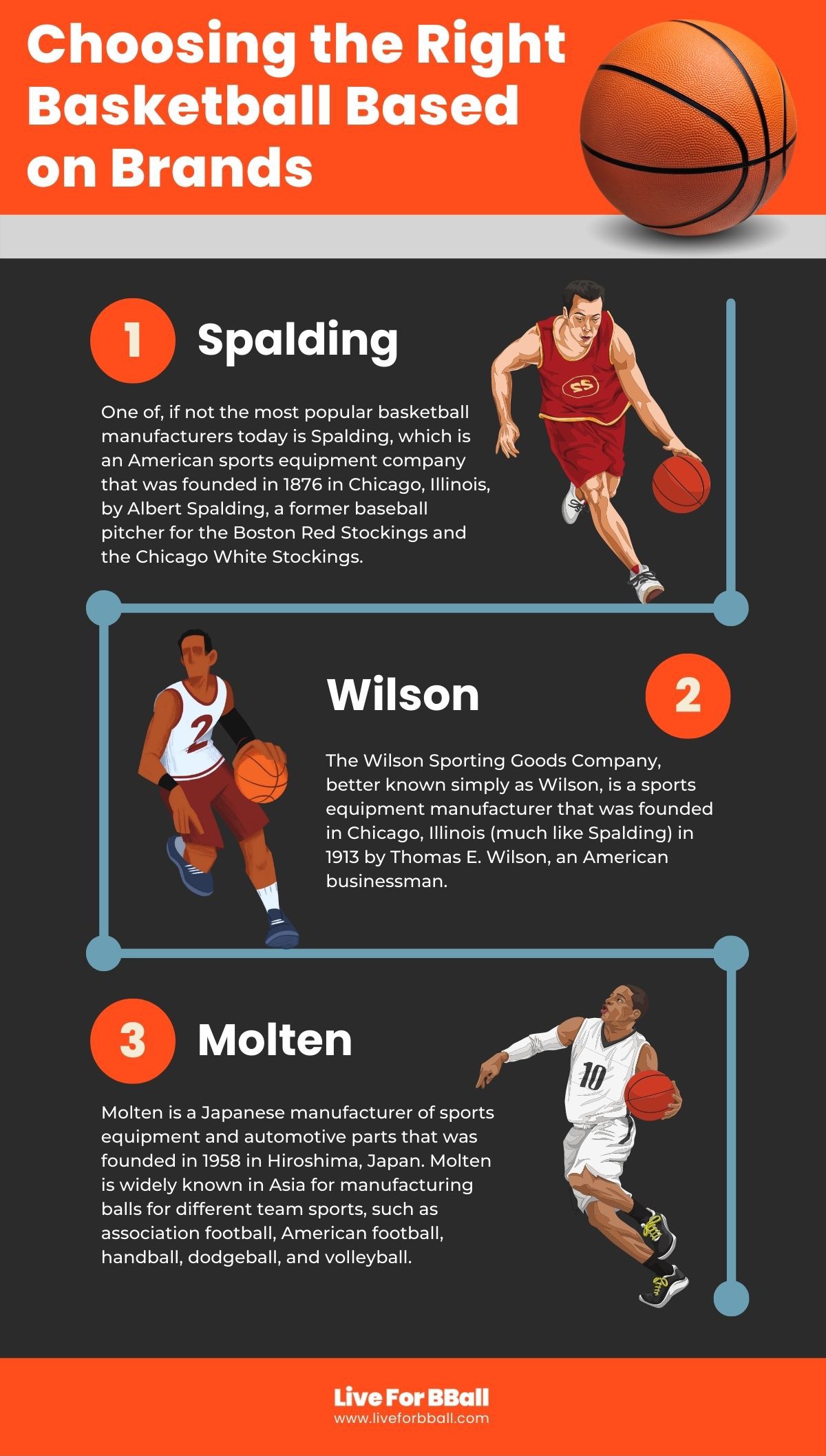 Choosing the Right Basketball Based on Brands