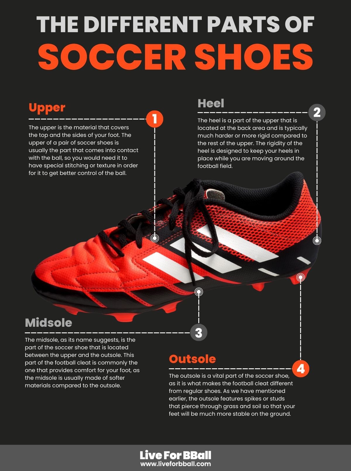 The Different Parts of Soccer Shoes