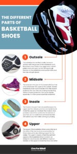 Guide to Selecting Basketball Shoes