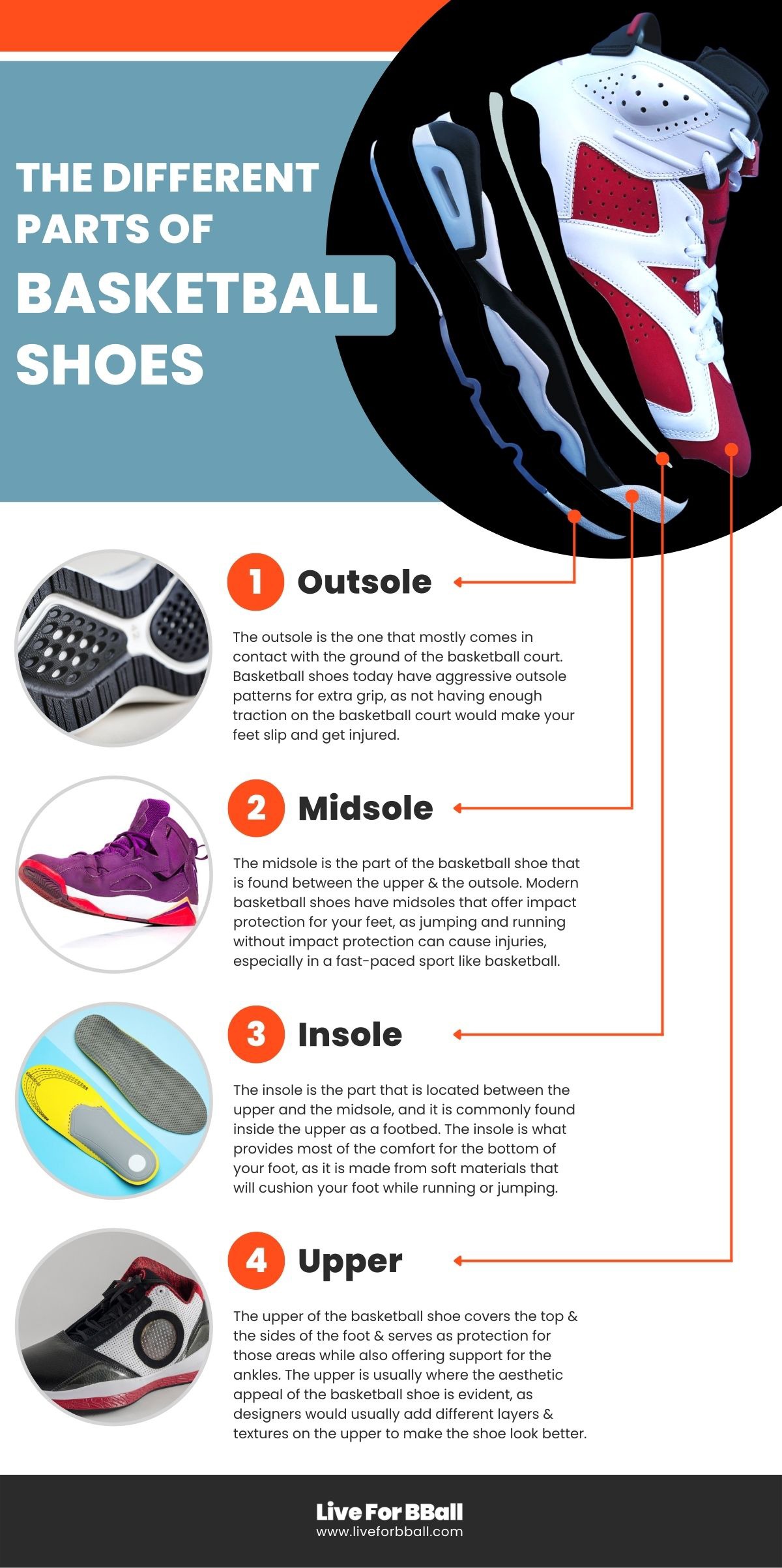 The Different Parts of Basketball Shoes