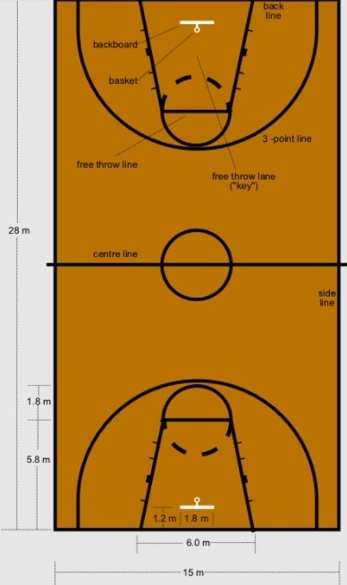 Understanding Basketball Court Markings and Dimensions